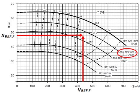 Centrifugal Pump Length|centrifugal pump selection chart.